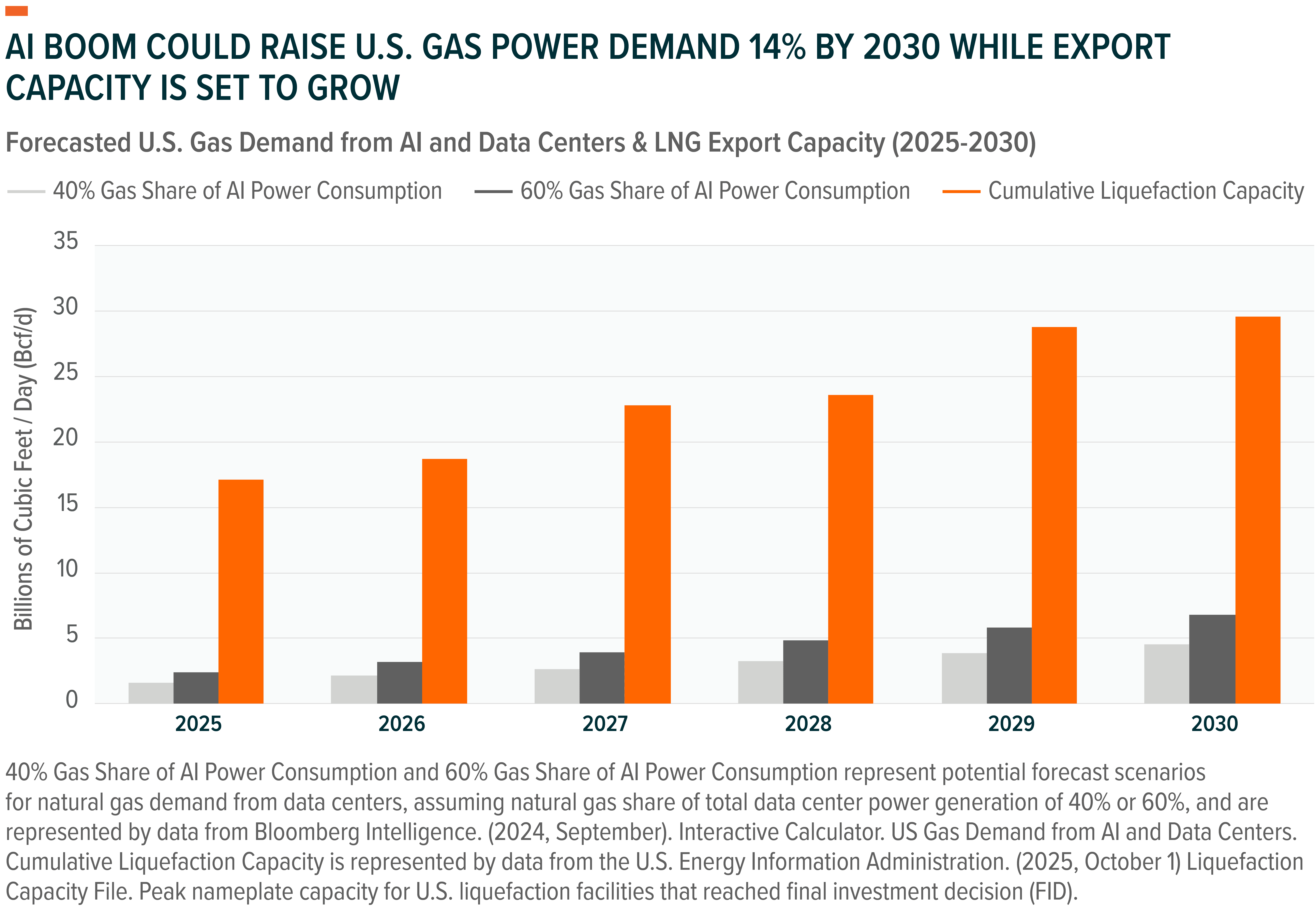 251024 - LNGX Launch_01.png
